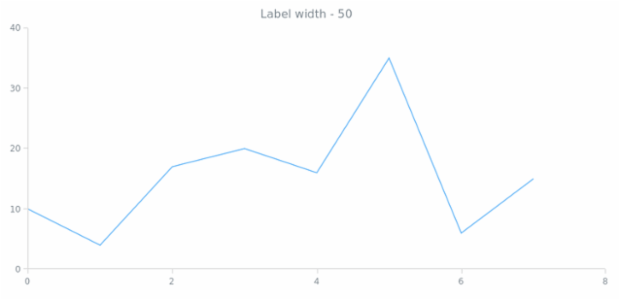 anychart.core.ui.CrosshairLabel.width get created by AnyChart Team