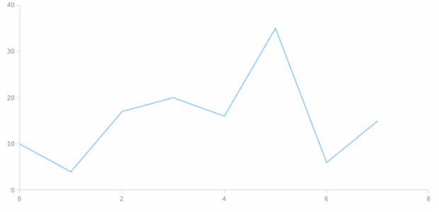 anychart.core.ui.CrosshairLabel.width set created by AnyChart Team
