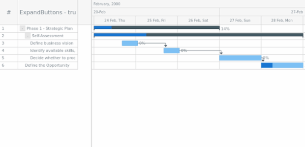 anychart.core.ui.DataGrid.Column.collapseExpandButtons get created by AnyChart Team