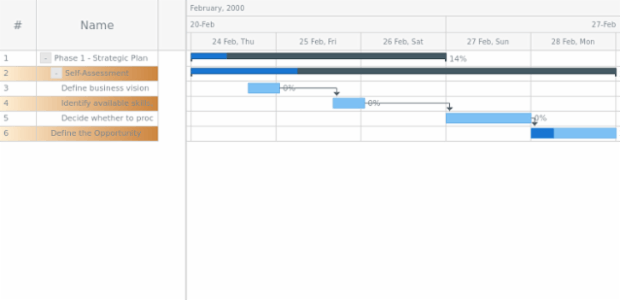 anychart.core.ui.DataGrid.rowEvenFill set asArray created by AnyChart Team