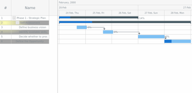 anychart.core.ui.DataGrid.rowEvenFill set asRadial created by AnyChart Team