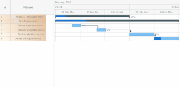 anychart.core.ui.DataGrid.rowFill set asLinear created by AnyChart Team
