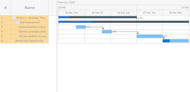 anychart.core.ui.DataGrid.rowFill set asOpacity created by AnyChart Team