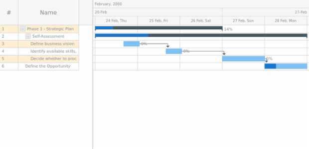anychart.core.ui.DataGrid.rowOddFill set asString created by AnyChart Team