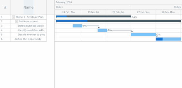 anychart.core.ui.DataGrid.rowSelectedFill get created by AnyChart Team