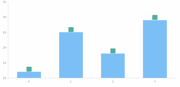 anychart.core.ui.LabelsFactory.background set asObject created by AnyChart Team