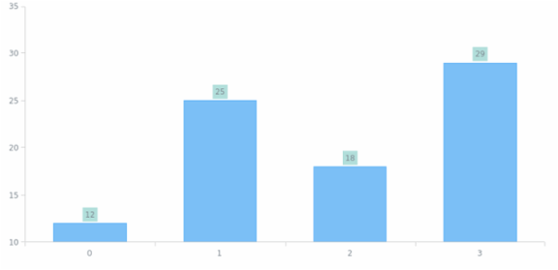 anychart.core.ui.LabelsFactory.background set asString created by AnyChart Team