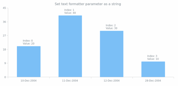 anychart.core.ui.LabelsFactory.format set asString created by AnyChart Team
