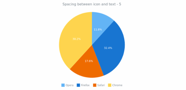 anychart.core.ui.Legend.iconTextSpacing get created by AnyChart Team