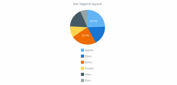 anychart.core.ui.Legend.itemsLayout set created by AnyChart Team