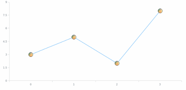 anychart.core.ui.MarkersFactory.fill set asImg created by AnyChart Team