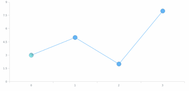 anychart.core.ui.MarkersFactory.Marker.fill set asLinear created by AnyChart Team