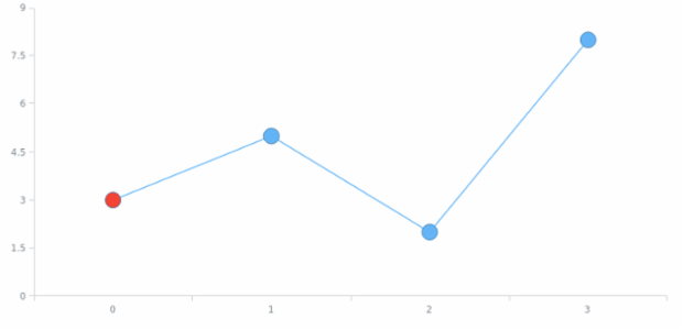 anychart.core.ui.MarkersFactory.Marker.fill set asString created by AnyChart Team