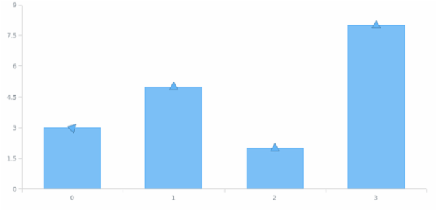 anychart.core.ui.MarkersFactory.Marker.rotation set created by AnyChart Team