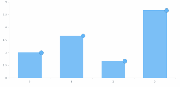 anychart.core.ui.MarkersFactory.position set created by AnyChart Team