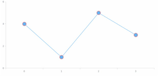 anychart.core.ui.MarkersFactory.stroke set asString created by AnyChart Team