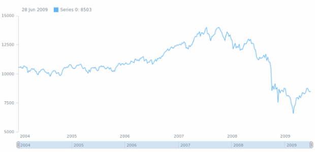 anychart.core.ui.Scroller.height set created by AnyChart Team