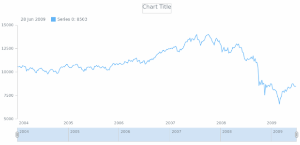anychart.core.ui.Scroller.outlineStroke get created by AnyChart Team