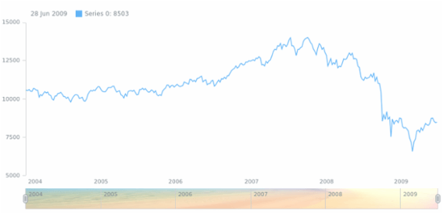 anychart.core.ui.Scroller.selectedFill set asImg created by AnyChart Team