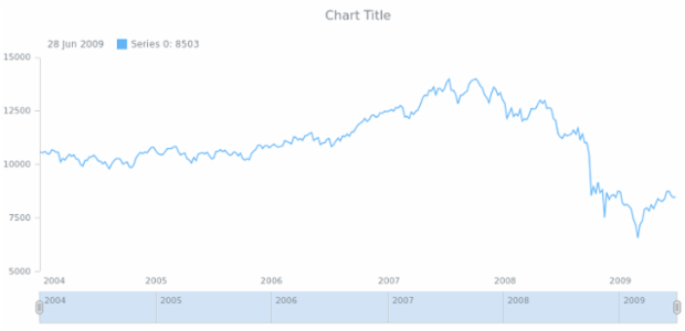 anychart.core.ui.Scroller.Thumbs.enabled get created by AnyChart Team