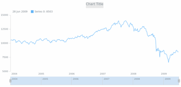 anychart.core.ui.Scroller.Thumbs.fill get created by AnyChart Team