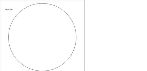 anychart.core.ui.StageCredits.text get created by AnyChart Team