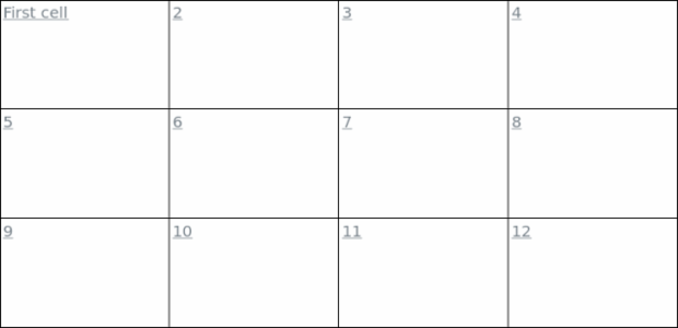 anychart.core.ui.Table.fontDecoration set created by AnyChart Team