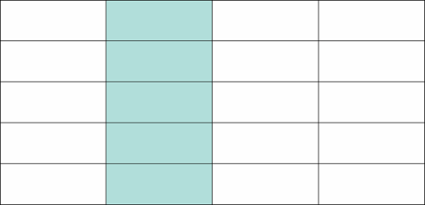 anychart.core.ui.Table.getCol created by AnyChart Team