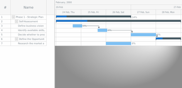 anychart.core.ui.Timeline.backgroundFill set asRadial created by AnyChart Team