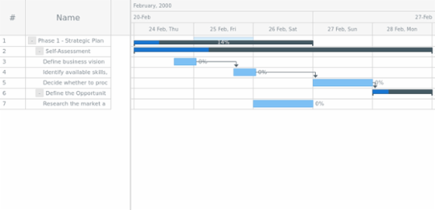 anychart.core.ui.Timeline.baselineAbove set created by AnyChart Team