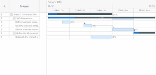 anychart.core.ui.Timeline.baselineFill get created by AnyChart Team