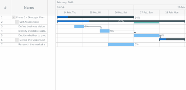 anychart.core.ui.Timeline.baselineFill set asLinear created by AnyChart Team
