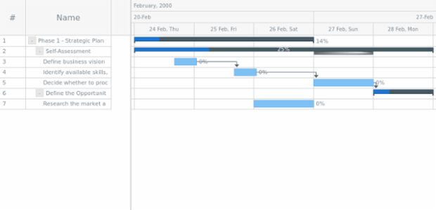 anychart.core.ui.Timeline.baselineFill set asRadial created by AnyChart Team