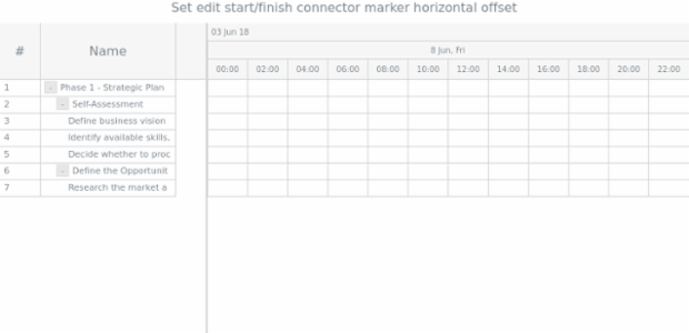 anychart.core.ui.Timeline.editStartFinishConnectorMarkerHorizontalOffset set created by AnyChart Team