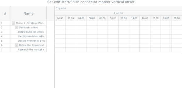 anychart.core.ui.Timeline.editStartFinishConnectorMarkerVerticalOffset set created by AnyChart Team