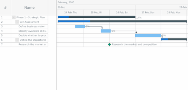 anychart.core.ui.Timeline.milestoneFill set asString created by AnyChart Team