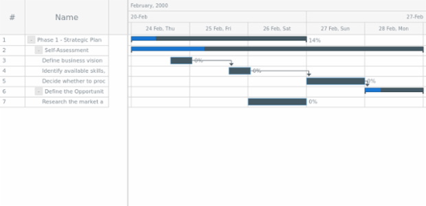 anychart.core.ui.Timeline.parentFill get created by AnyChart Team
