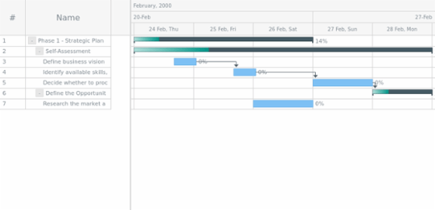 anychart.core.ui.Timeline.progressFill set asArray created by AnyChart Team
