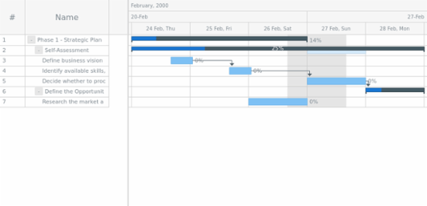 anychart.core.ui.Timeline.rangeMarker set asBool created by AnyChart Team
