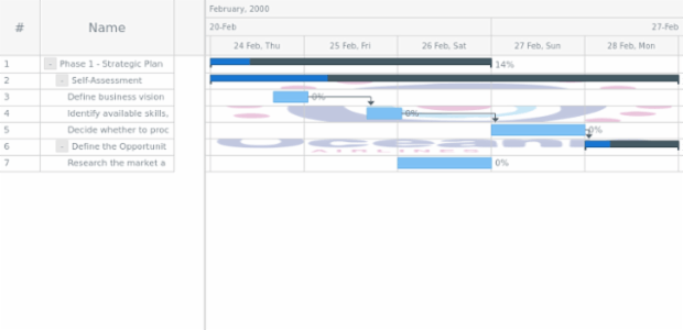 anychart.core.ui.Timeline.rowEvenFill set asImg created by AnyChart Team