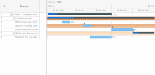 anychart.core.ui.Timeline.rowEvenFill set asLinear created by AnyChart Team