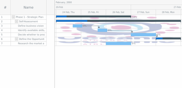 anychart.core.ui.Timeline.rowFill set asImg created by AnyChart Team