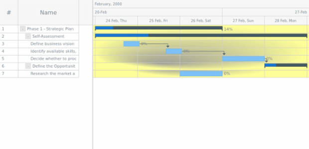 anychart.core.ui.Timeline.rowFill set asRadial created by AnyChart Team