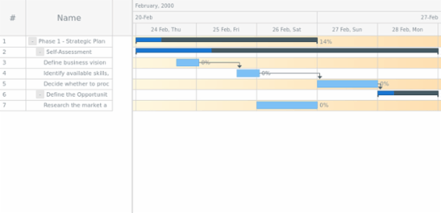 anychart.core.ui.Timeline.rowOddFill get created by AnyChart Team