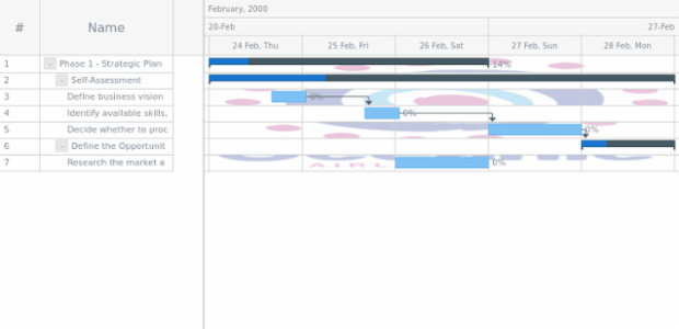 anychart.core.ui.Timeline.rowOddFill set asImg created by AnyChart Team