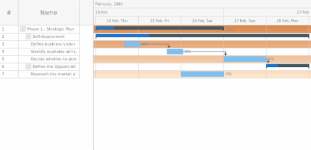 anychart.core.ui.Timeline.rowOddFill set asLinear created by AnyChart Team