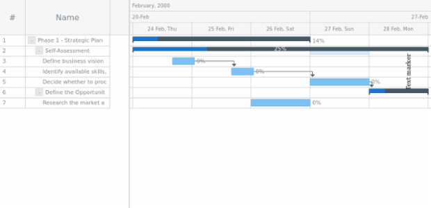anychart.core.ui.Timeline.textMarker set asBool created by AnyChart Team