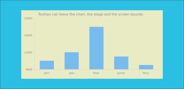 anychart.core.ui.Tooltip.allowLeaveScreenChartStage created by AnyChart Team