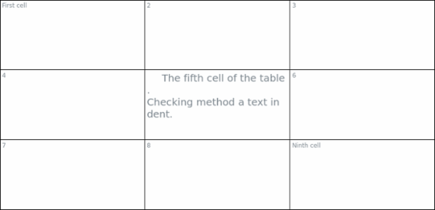 anychart.core.ui.table.Base.textIndent set created by AnyChart Team