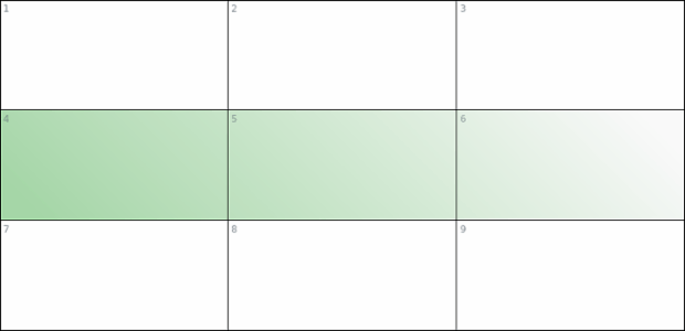 anychart.core.ui.table.Row.cellFill set asLinear created by AnyChart Team